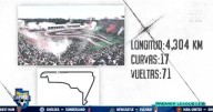Gran Premio de México 2025: Checo Pérez, el Gran Ausente en una F1ESTA Histórica