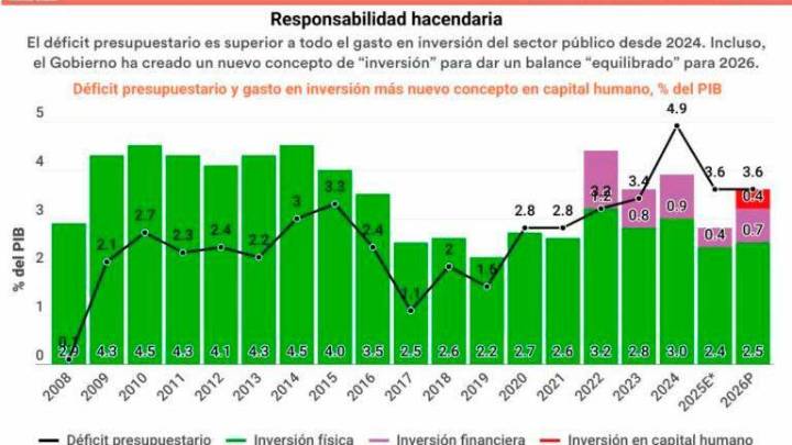 Se debe poner un control al endeudamiento público