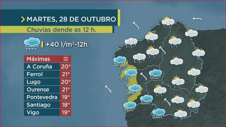 Avisos por chuvia no litoral de Pontevedra e suroeste da Coruña