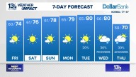 Coastal Virginia Weather Forecast Today