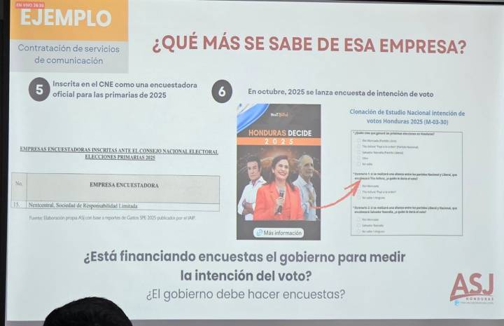 Gobierno pagó L 27.2 millones a empresa fundada hace un año por un venezolano