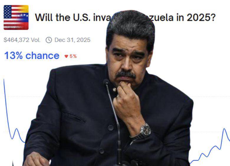 Tensión entre EE. UU. y Venezuela agita los mercados de predicción y provoca apuestas sobre una posible invasión a Maduro en 2025
