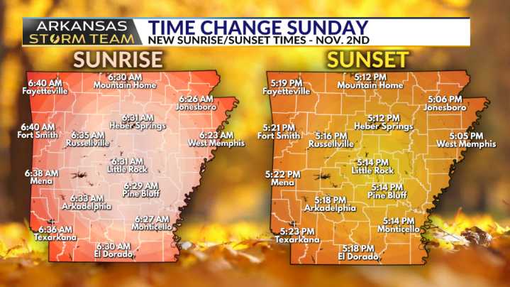 AST Blog: New sunrise and sunset times across Arkansas