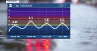 First Warning Forecast: More tidal flooding, drier & brighter this weekend