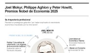 [Infografía] Joel Mokyr, Philippe Aghion y Peter Howitt ganan el Premio Nobel de Economía 2025