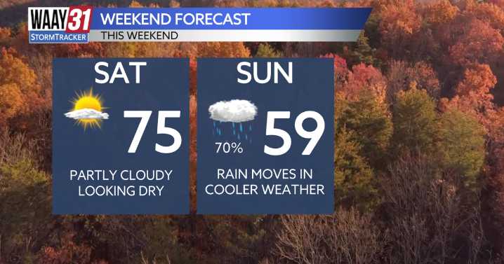 Pretty today, rain and storms by tomorrow