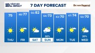 East Tennessee Weather Forecast from WBIR Channel 10