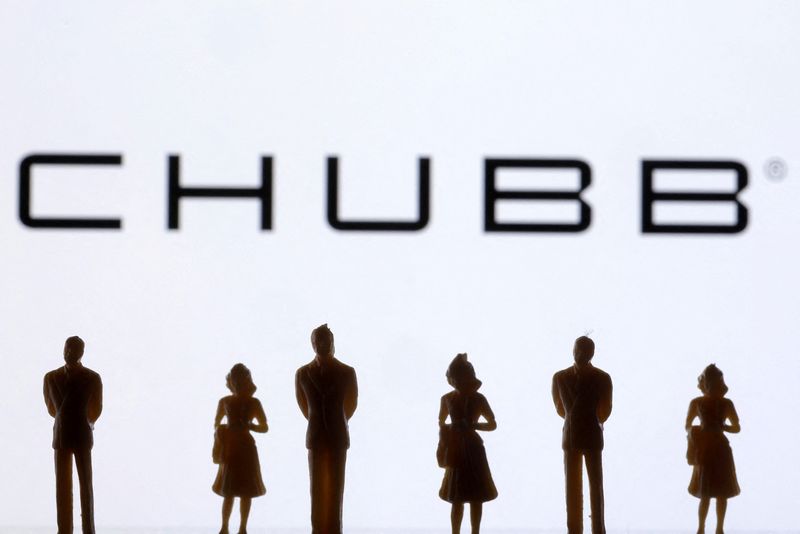 Chubb's third-quarter profit jumps on lower catastrophe losses, higher investment returns