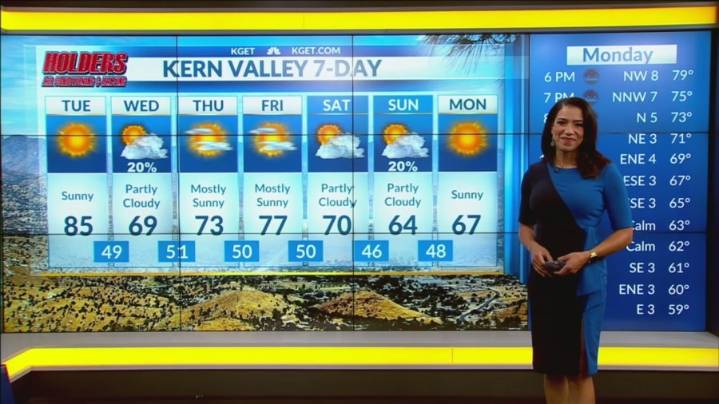Temperatures in 80s may give way to wind, rain in parts of Kern County by Wednesday