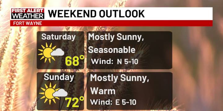 First Alert Forecast: Warmer nights and comfortable days this weekend, through next week