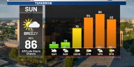 Bo’s First Alert 6 Forecast - Early spotty showers then late afternoon storms on Sunday