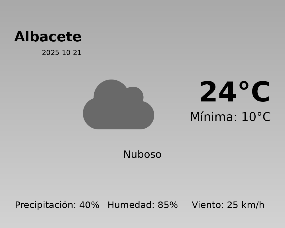 Predicción meteorológica: Albacete, 21 de Octubre de 2025