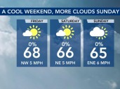 Upcoming rain will cap off a beautiful, dry weekend