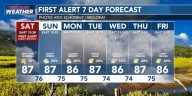 First Alert Forecast: Red flag warning still posted for western islands, but more showers on the way