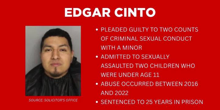 Greenville Man Sentenced: Edgar Cinto