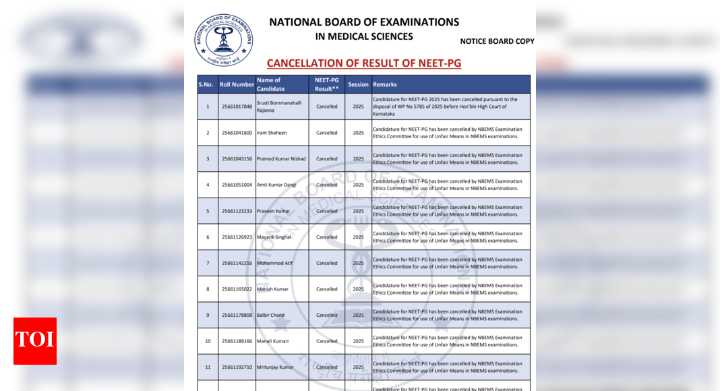 NEET PG result cancelled: 22 aspirants disqualified by NBEMS for malpractice in exams from 2021