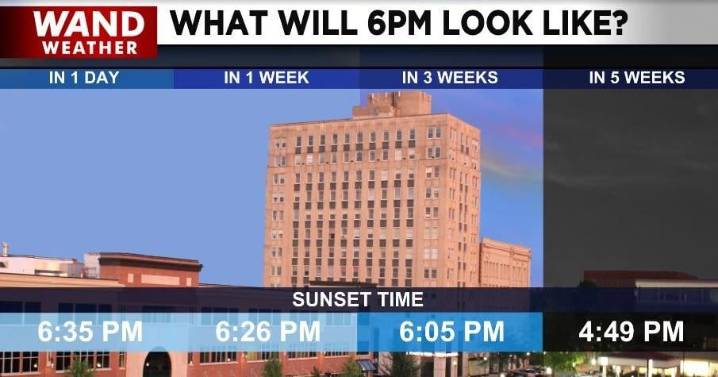 The Clock Is Ticking