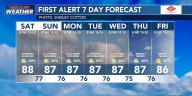 First Alert Forecast: Wet tradewinds continue throughout the weekend