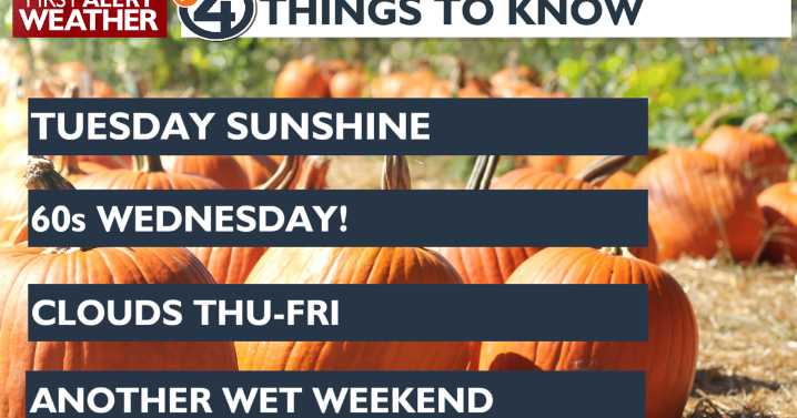 Weekend rain looms over a warmer midweek forecast