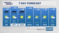 Forecast: Hot Saturday ahead of a nice cool down for Sunday