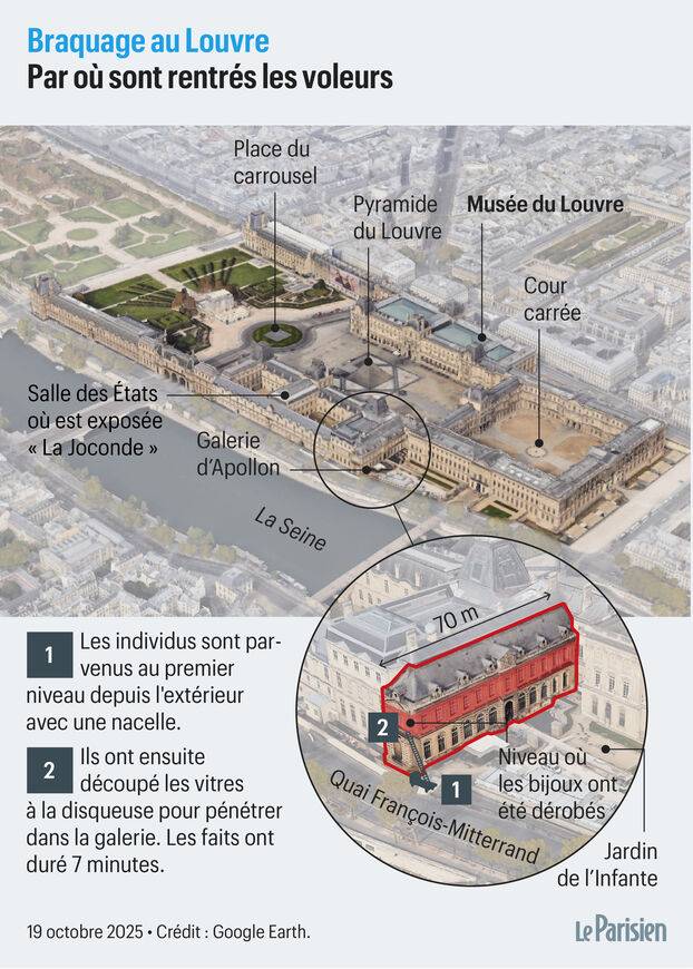 Robo de película: Ladrones se llevaron valiosas joyas de Napoleón y emperatriz Eugenia del museo Louvre en solo 10 minutos