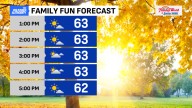 Windy afternoon ahead with a spot shower in the mix