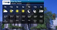 Warmth Continues Before Stormy Weekend