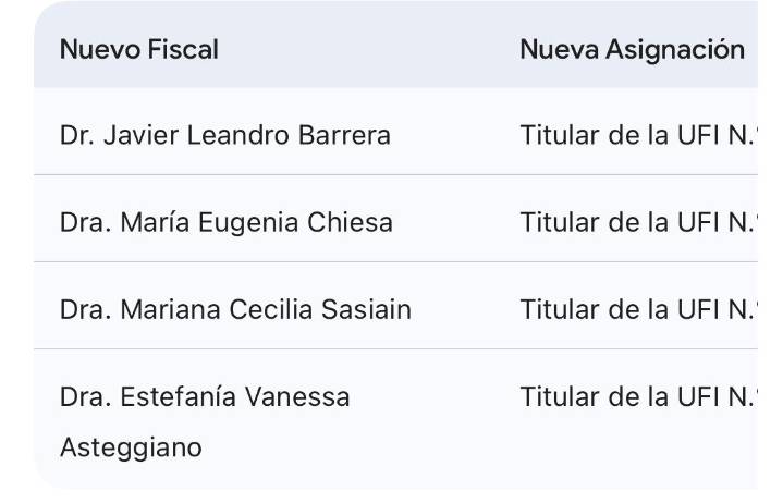 Designaron cuatro nuevos fiscales para Quilmes, Berazategui y Florencio Varela