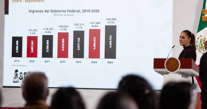 Desmiente Claudia Sheinbaum daño al erario de 600 mmdp por huachicol fiscal