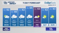 Coastal Virginia Weather Forecast Today
