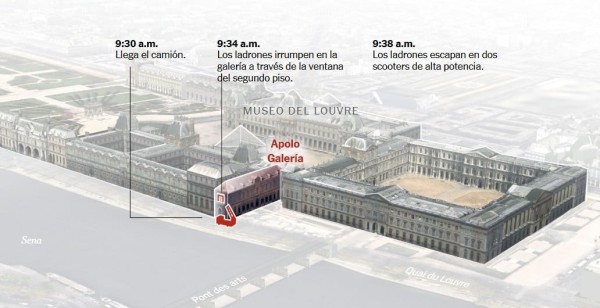 Cómo se desarrolló el robo de joyas del Louvre