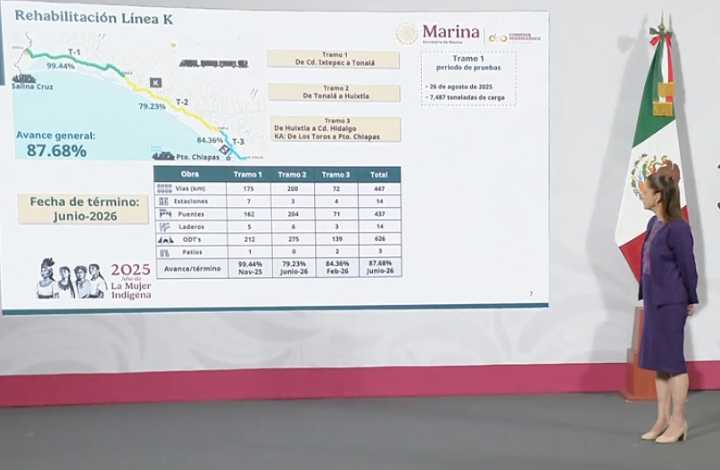 Avanza el Corredor Interoceánico: impulso al desarrollo del sur