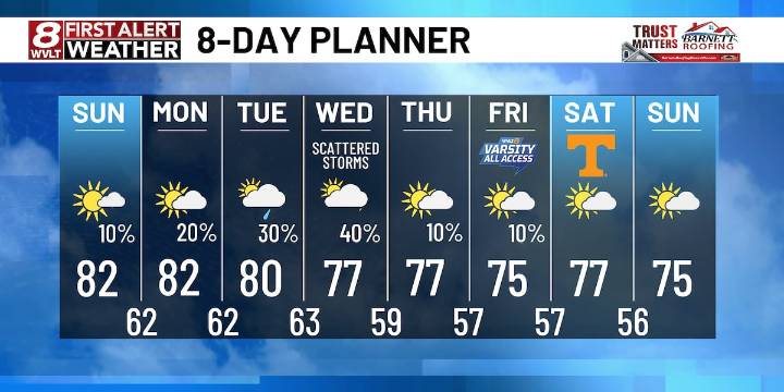 Plenty of sun to end the weekend