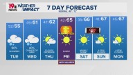 WLTX News19: Weather updates for Columbia and South Carolina