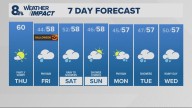Portland weather forecast for Portland and Vancouver metro area