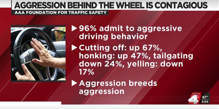Aggression behind the wheel is contagious, AAA warns