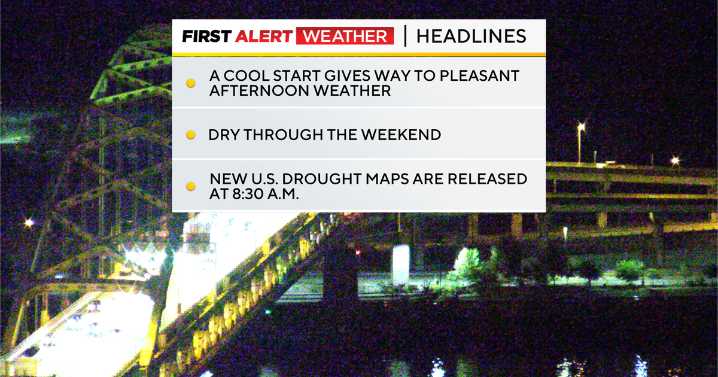 Another dry stretch of weather in the Pittsburgh area continues into the weekend