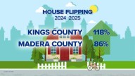 Housing Watch: House flipping on the rise in the Central Valley