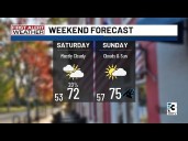 Charlotte Metro could see wet start to weekend ahead of warmup