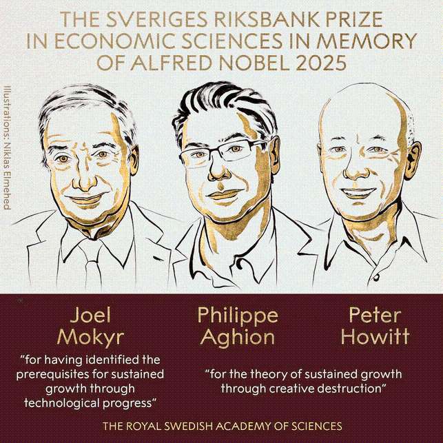 El Nobel de Economía 2025 fue para tres investigadores por sus teorías sobre innovación y crecimiento