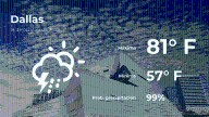 Clima de hoy en Dallas para este sábado 18 de octubre