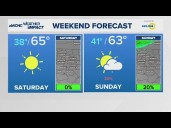 Sunshine has returned to the Charlotte area