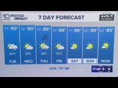 10 Weather: Monday night forecast for Tampa Bay area