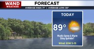 Dry air dominates for the weekend