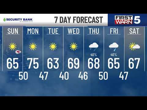 First Warn 5 Weather - Fall is back! No more summer warmth.