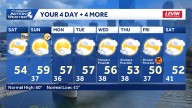Football weather kind of weekend for western PA