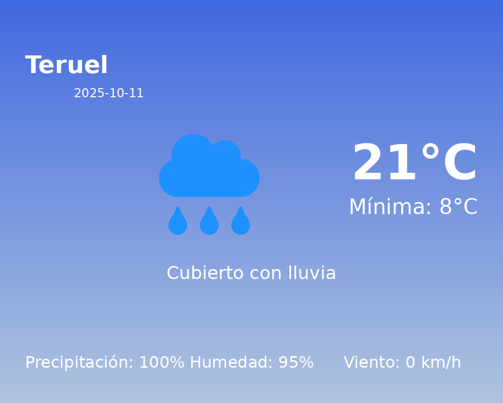 El tiempo en Teruel hoy, 11 de Octubre de 2025