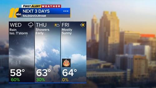 Rain Chances through Thursday