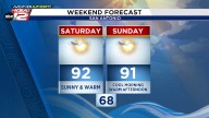 SAN ANTONIO WEEKEND FORECAST: The dog days of...October?