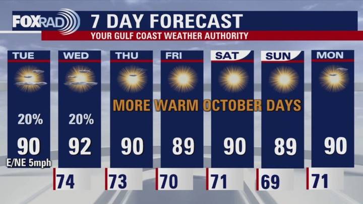 Houston weather forecast today: Tuesday, October 7, 2025
